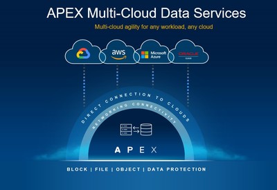 《BusinessLine》對話戴爾聯(lián)席COO 數(shù)字化轉型驅動持續(xù)增長，聚焦數(shù)據(jù)處理與存儲服務