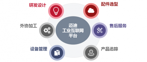 攜手邁迪，共克時(shí)艱 免費(fèi)工業(yè)云方案助力制造企業(yè)復(fù)工復(fù)產(chǎn)